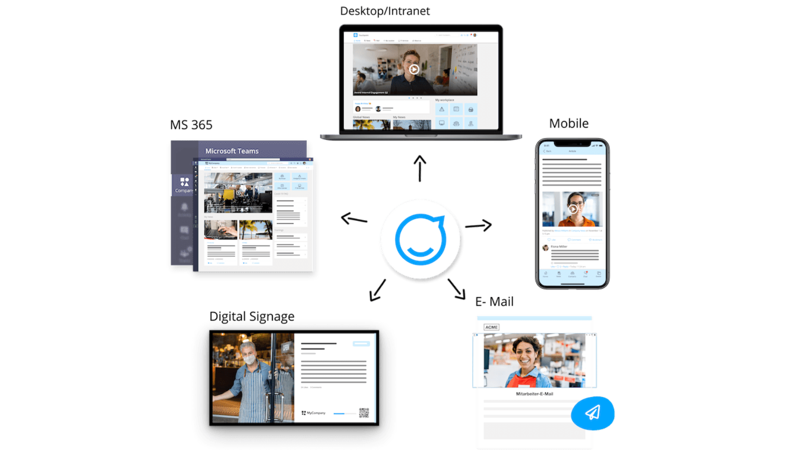 Staffbase ist die führende Plattform für Interne Kommunikation über die Känale Desktop, Mobile, E-Mail, Digital Signage und Microsoft 365