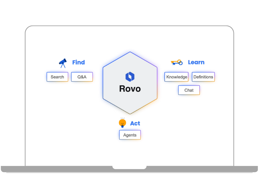 Automatisation des processus de travail avec Rovo AI