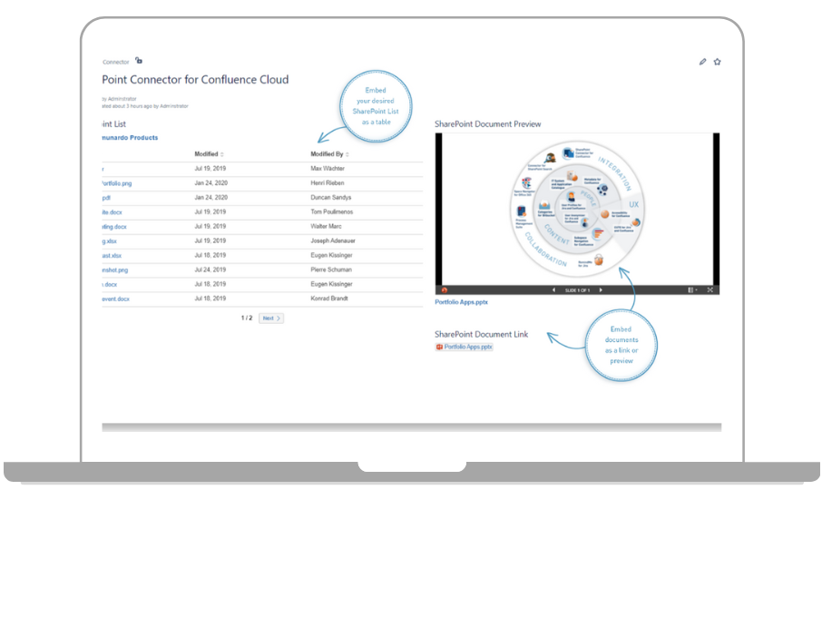 Using Sharepoint your confidential data will be kept securely