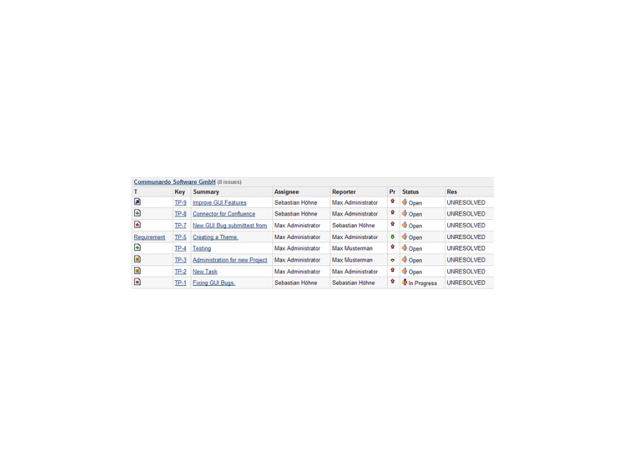 Intégration des vues Jira dans Atlassian Confluence