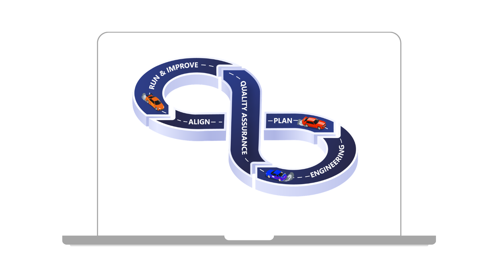 DevOps Framework