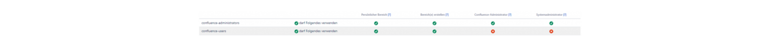 Globale Berechtigungen