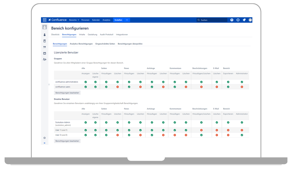Individually limit the editing and access of your documents per area with Atlassian Confluence