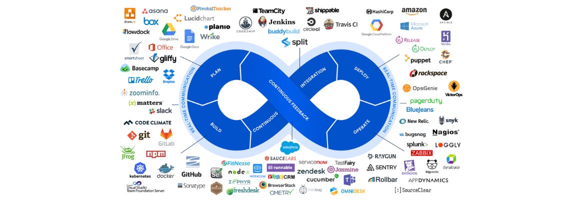 Le cycle DevOps avec toutes ses phases et les outils associés